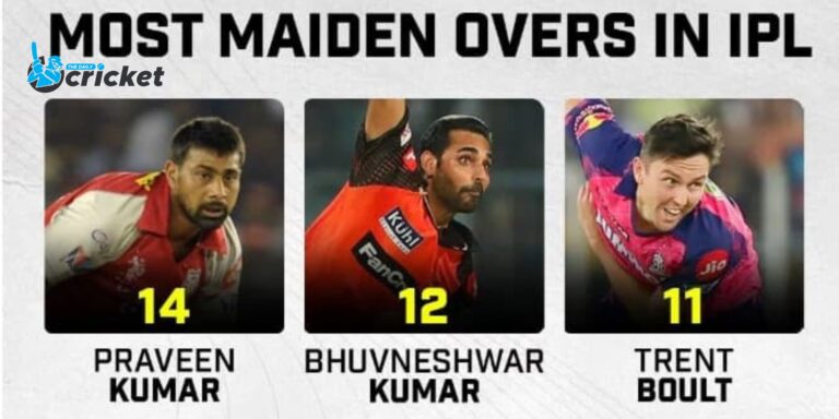 Record for Most Maiden Overs in IPL: Top Performances and Bowlers